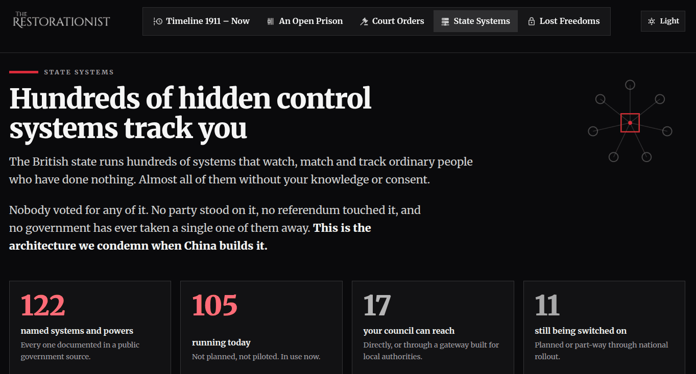 Orwell's Dystopia: A Dashboard Of The British Panopticon