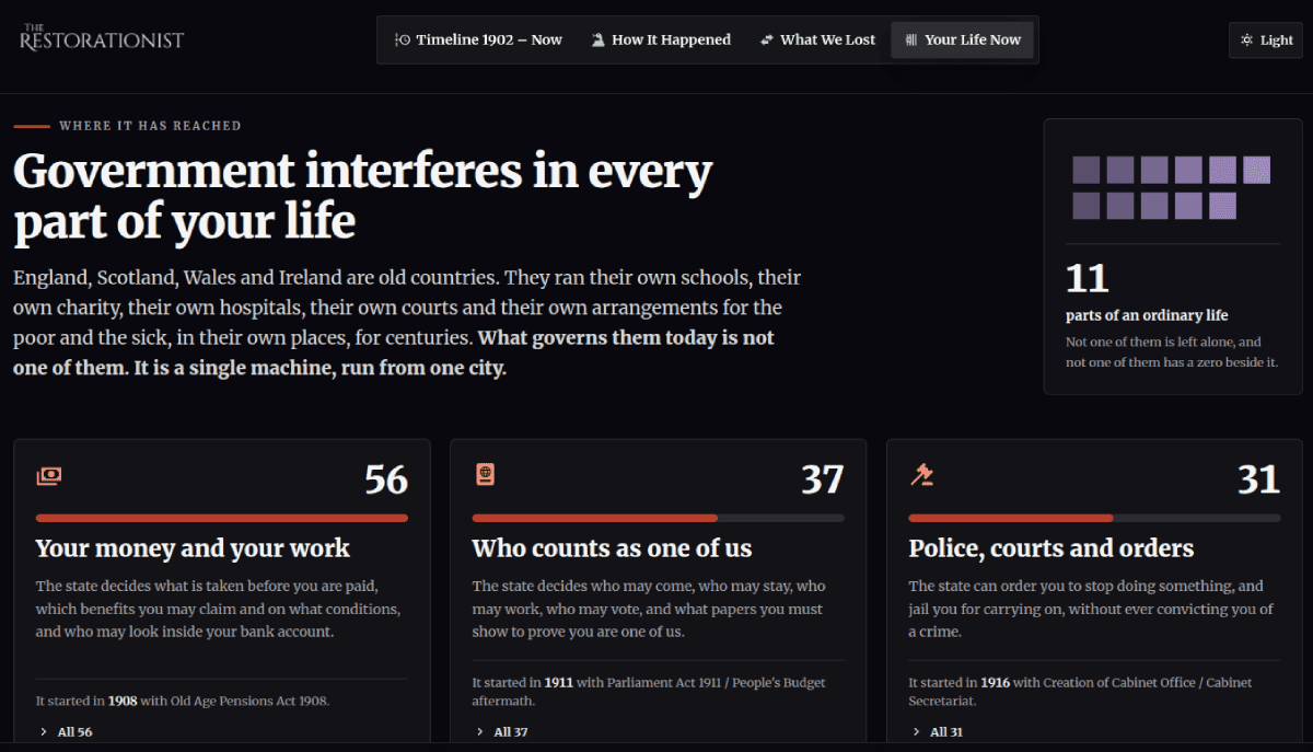 Leviathan: A Dashboard Of State Takeover After 1900